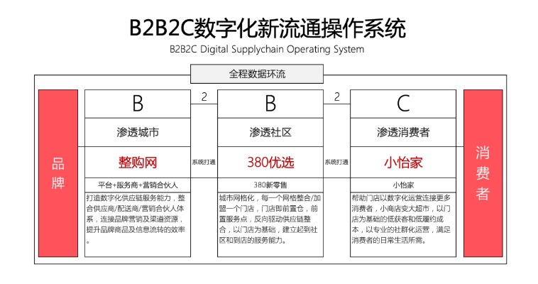 【人民网报道】整购网：“商品批发”B2B流通服务平台的新物种 918博天堂 2020-10-21