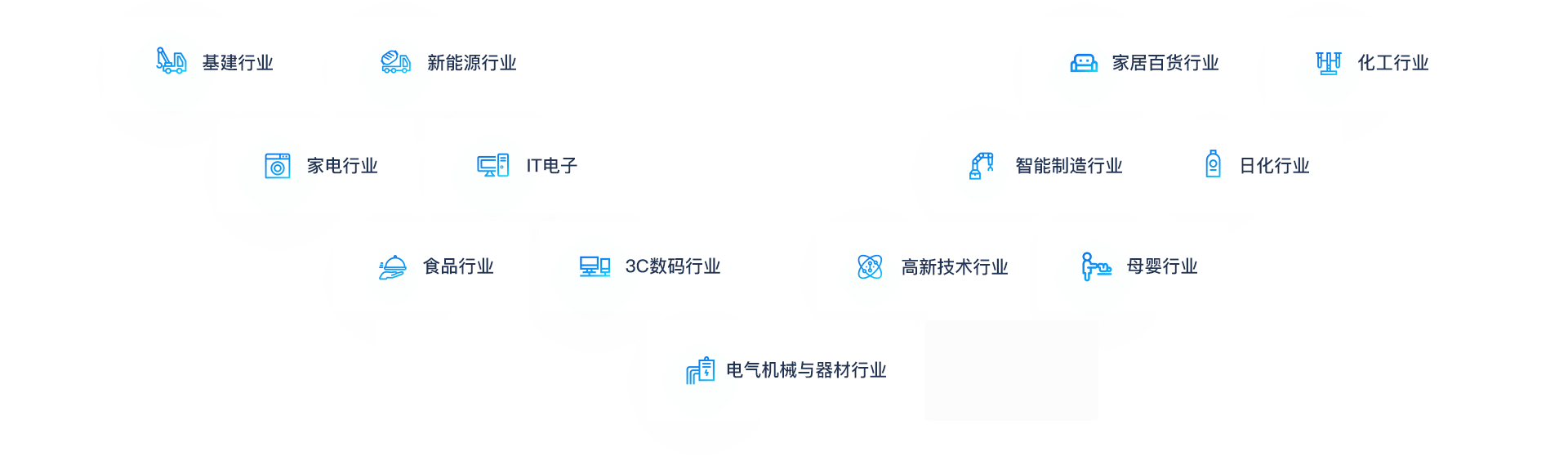 助力各行业企业转型升级、做大做强