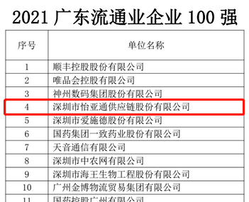 第51名！918博天堂上榜“2021广东企业500强”