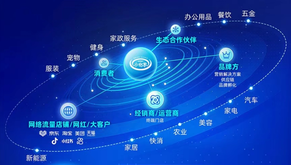 小怡家智能体：全域分销赋能零售终端，驱动行业价值革新